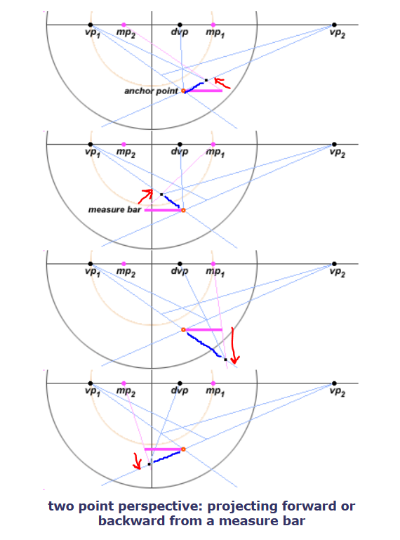 two point perspective-projecting forward or backward from a measure bar.PNG